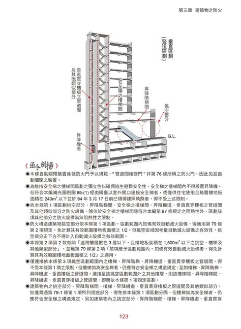 圍牆法規|建築技術規則建築設計施工編